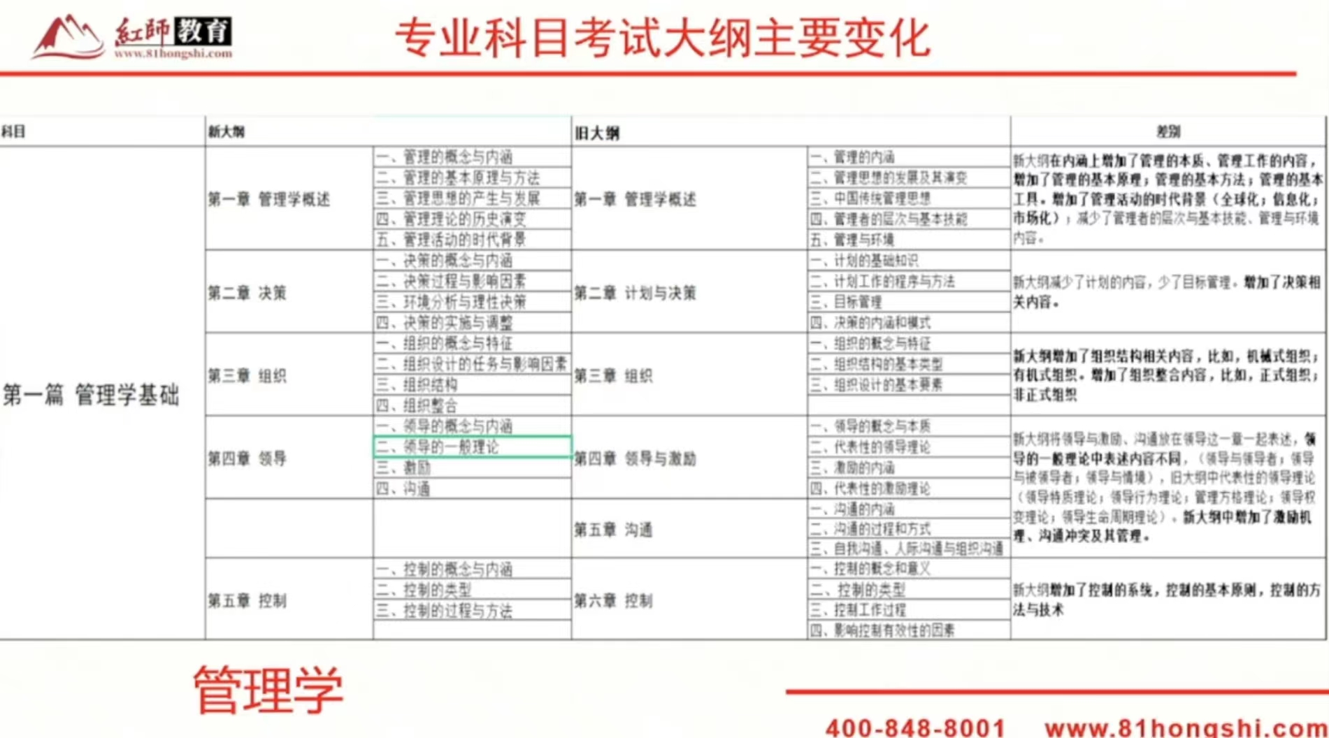 2024年軍隊(duì)文職新大綱變化？