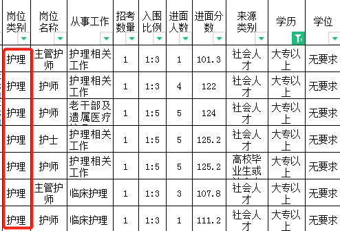 2024年大專(zhuān)可以報(bào)名的部隊(duì)文職!