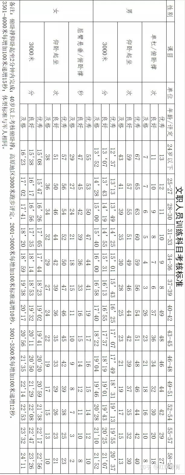 注：為保持觀感，請(qǐng)橫屏觀看！