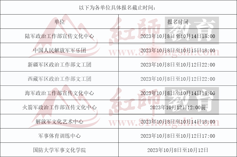 2024軍隊(duì)文職藝術(shù)崗招錄131人！