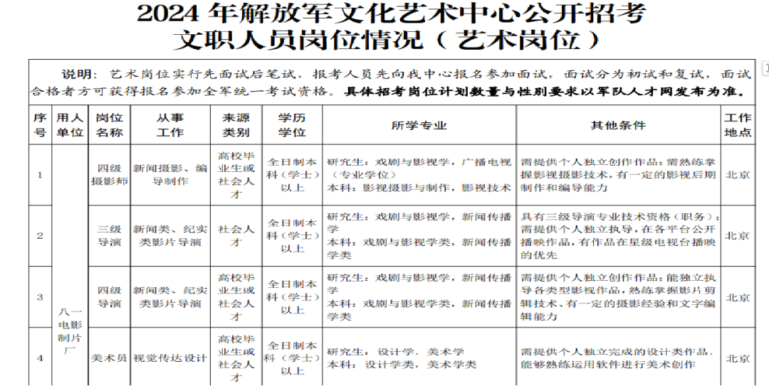 2024軍隊文職招考全流程節(jié)點發(fā)布