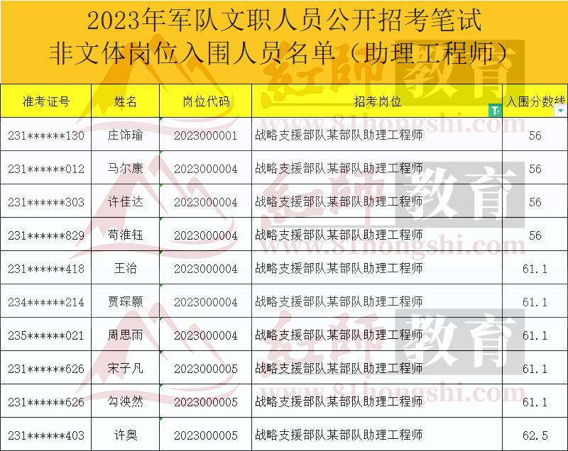 2024軍隊(duì)文職