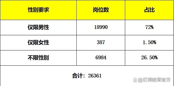 軍隊文職身高要求放寬