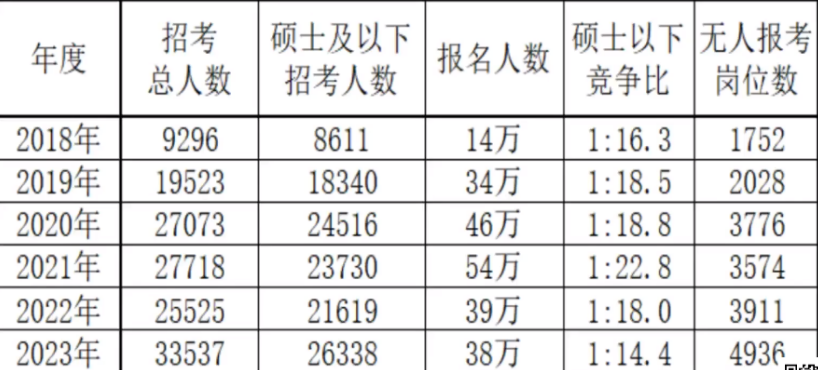 2024軍隊文職