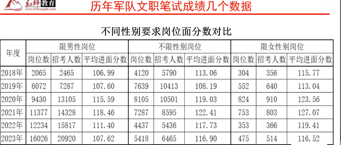 2024軍隊(duì)文職