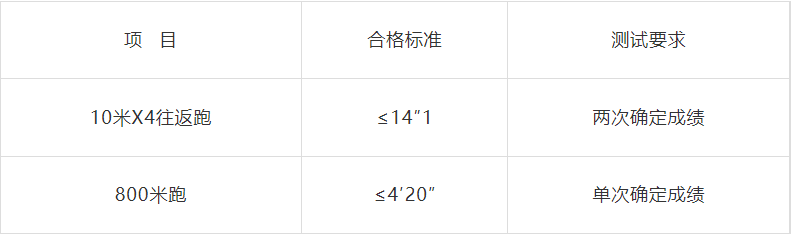 2023年安順市公安局公開(kāi)招聘特（巡）警警務(wù)輔助人員公告發(fā)布