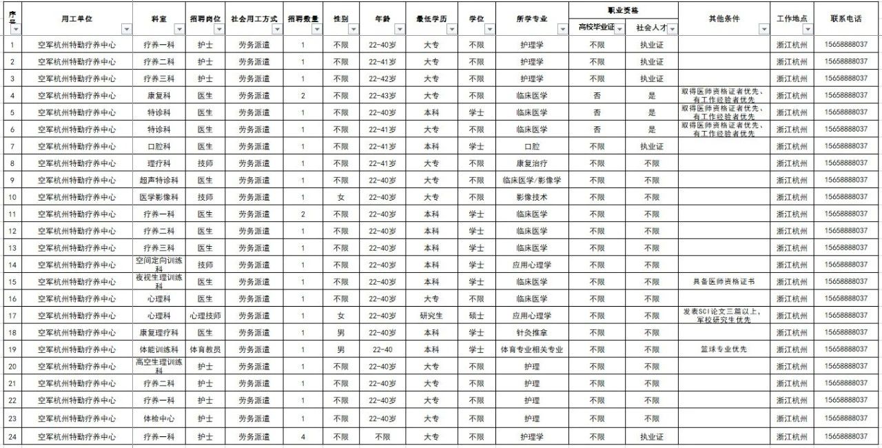 2024空軍杭州特勤療養(yǎng)中心公開招錄，11月9日-11月17日報名！