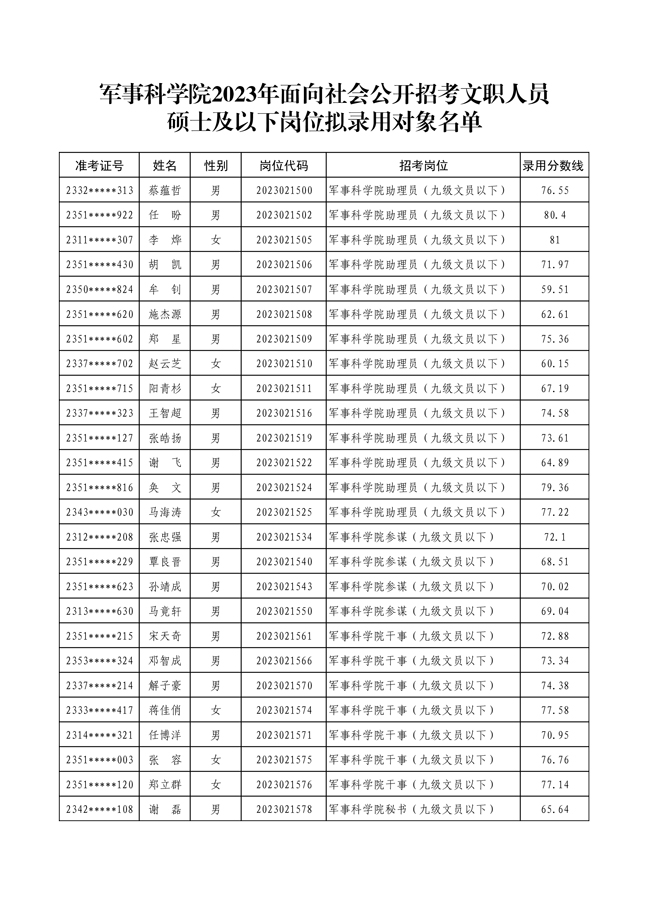 公示軍事科學(xué)院2023年面向社會(huì)公開(kāi) 招考文職人員第二批擬錄用對(duì)象名單