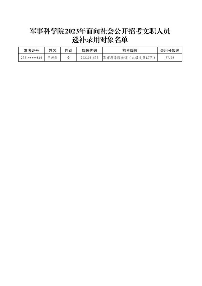 公示軍事科學(xué)院2023年面向社會(huì)公開(kāi) 招考文職人員第二批擬錄用對(duì)象名單